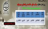 روزشمار عملکرد موکب های سلامت در زاهدان و میرجاوه